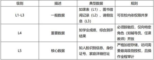 数字+步骤：使用“3步”给出具体可执行的方法，增加信任感和可读性