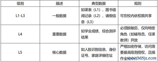 数字+步骤：使用“3步”给出具体可执行的方法，增加信任感和可读性